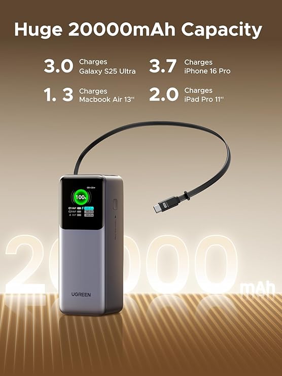 UGREEN Power Bank 20,000mAh – 165W + Retractable Cable (Open Box)