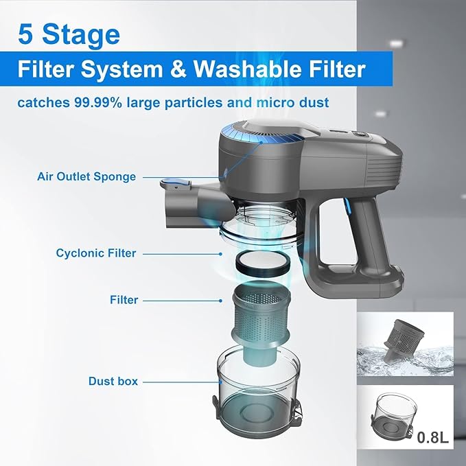 Devoac – Lightweight and Powerful Cordless Stick Vacuum Cleaner (Open Box)