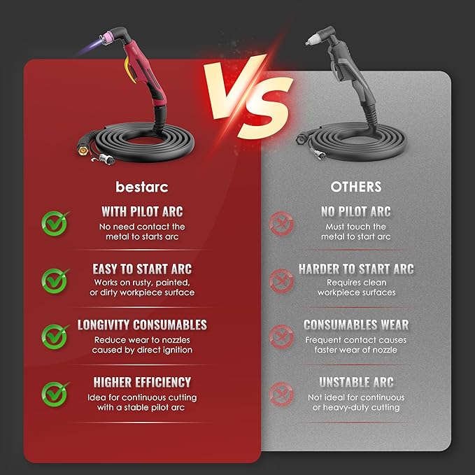 Bestarc BTC500DP 9GEN – 50A 110/220V Plasma Cutter – Pilot Arc HF Technology (Open Box)